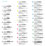 MGUIDE Surgical Set for SEVEN Implant - MoreDent